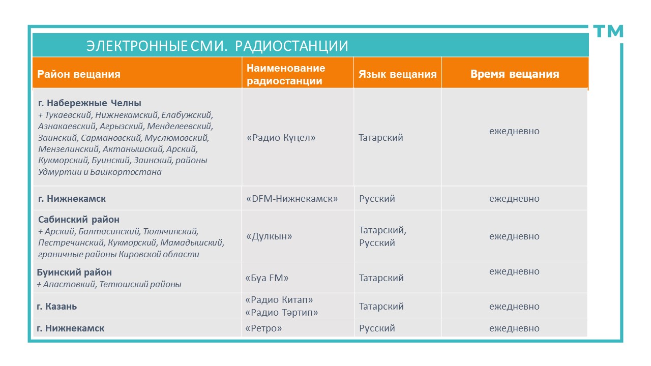 Телевидение (ТВ) и Радио - Рекламные услуги АО «ТАТМЕДИА» Казань Республика  Татарстан